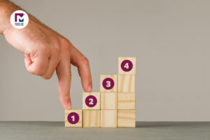 4 Niveis Financeiro Empresas - Manda pro Financeiro